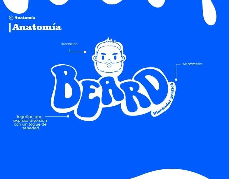 Anatomía del logo: ilustración del rostro y descriptor